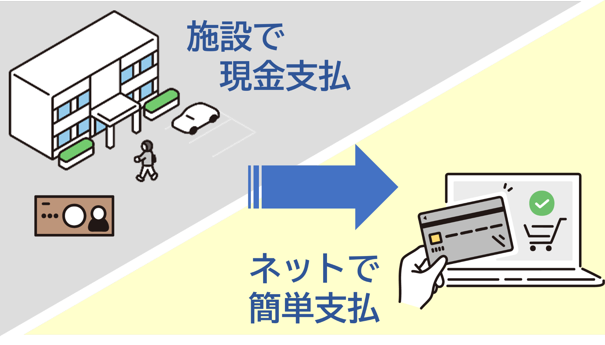 支払いもキャッシュレス