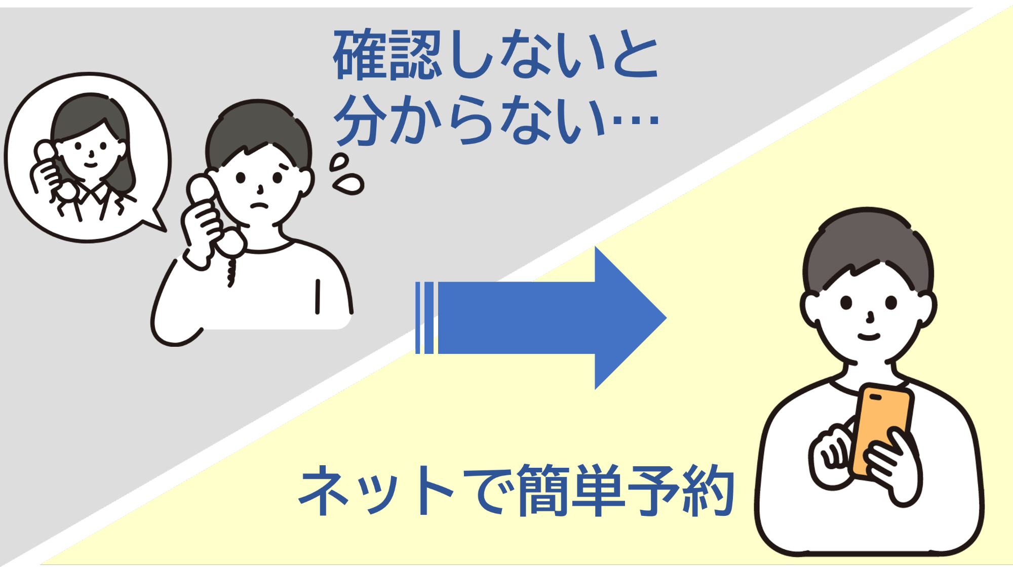 簡単操作でもっと身近に