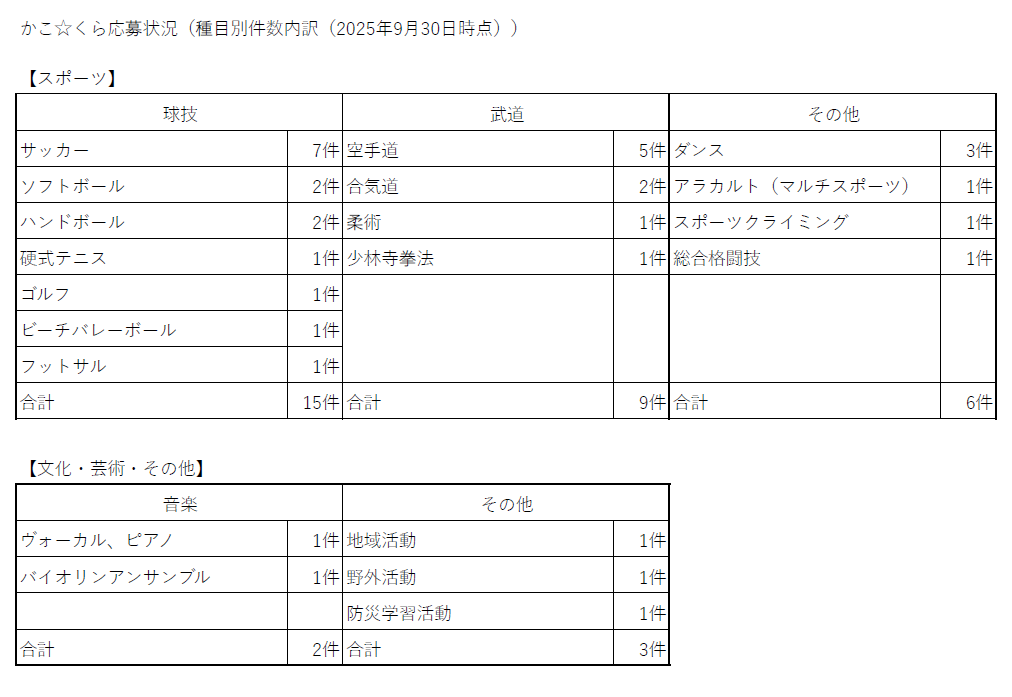 かこ☆くら地域クラブ申込種目一覧