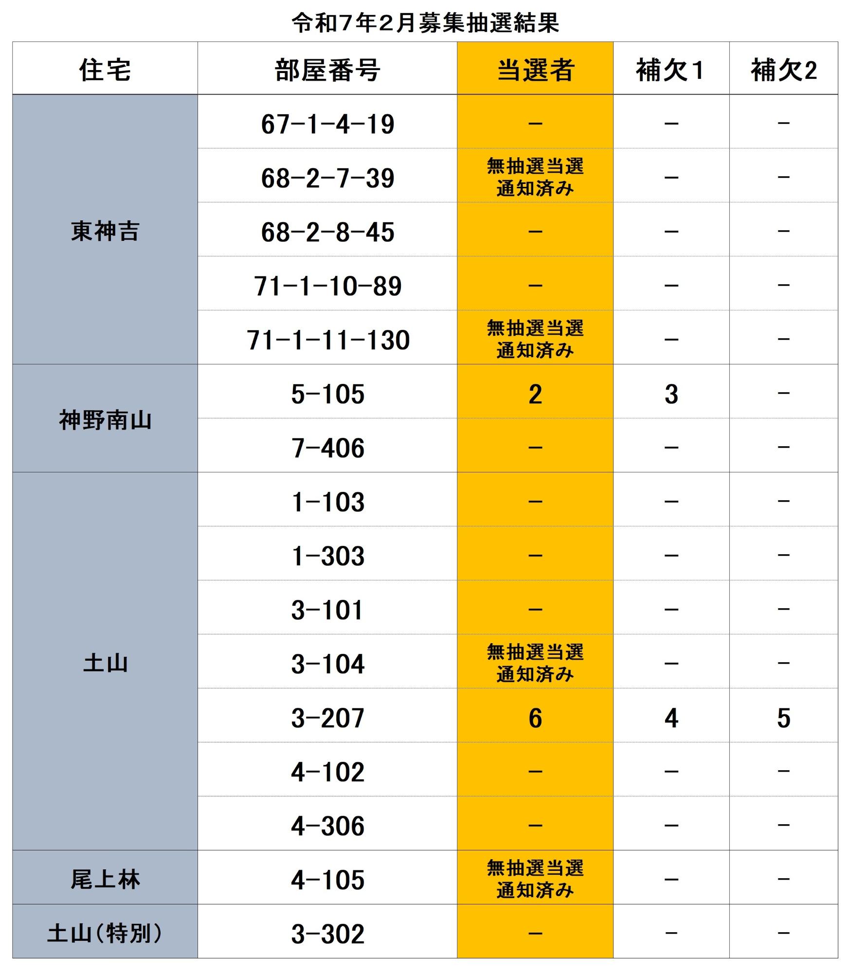 抽選結果