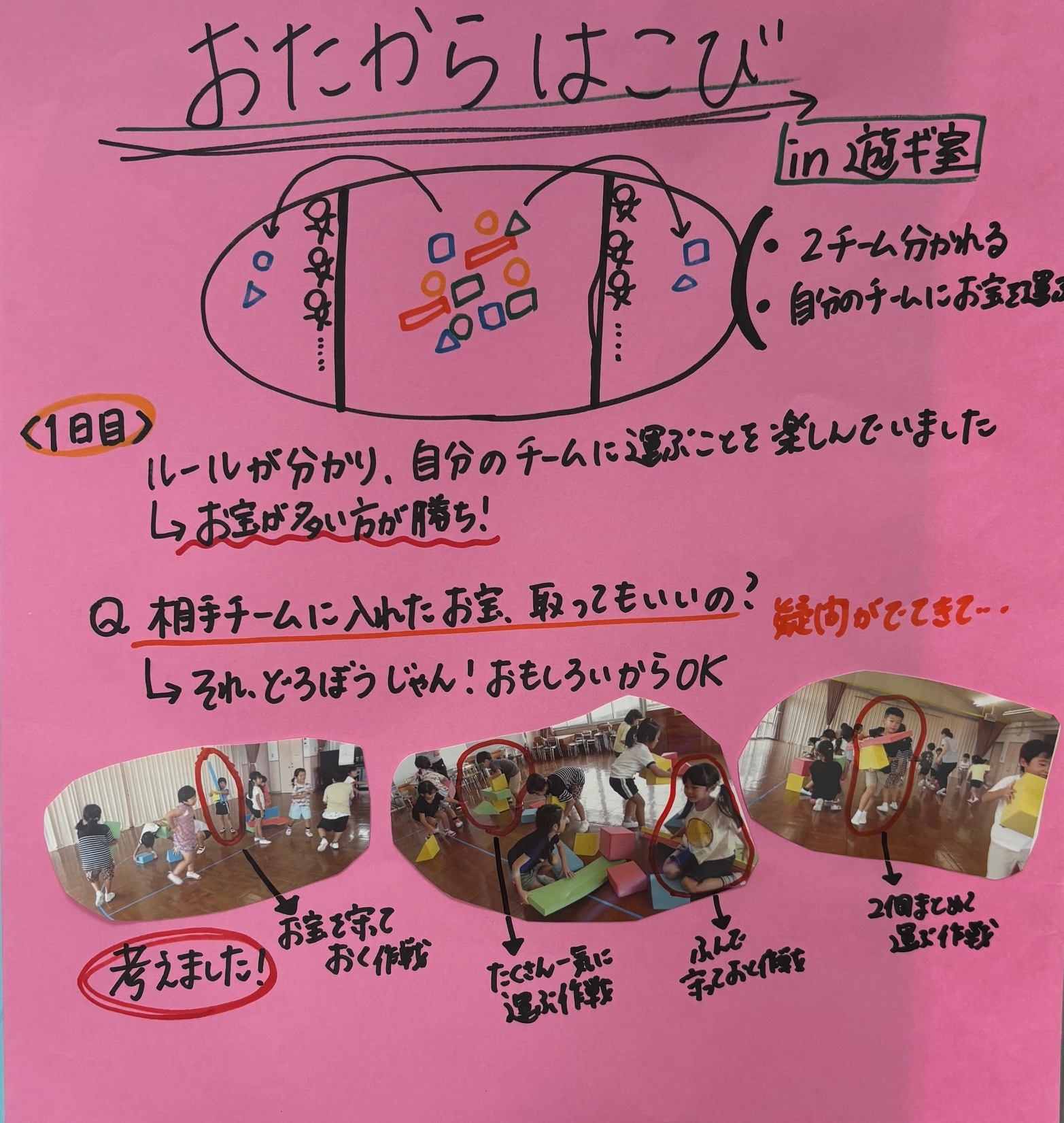 ドキュメンテーション