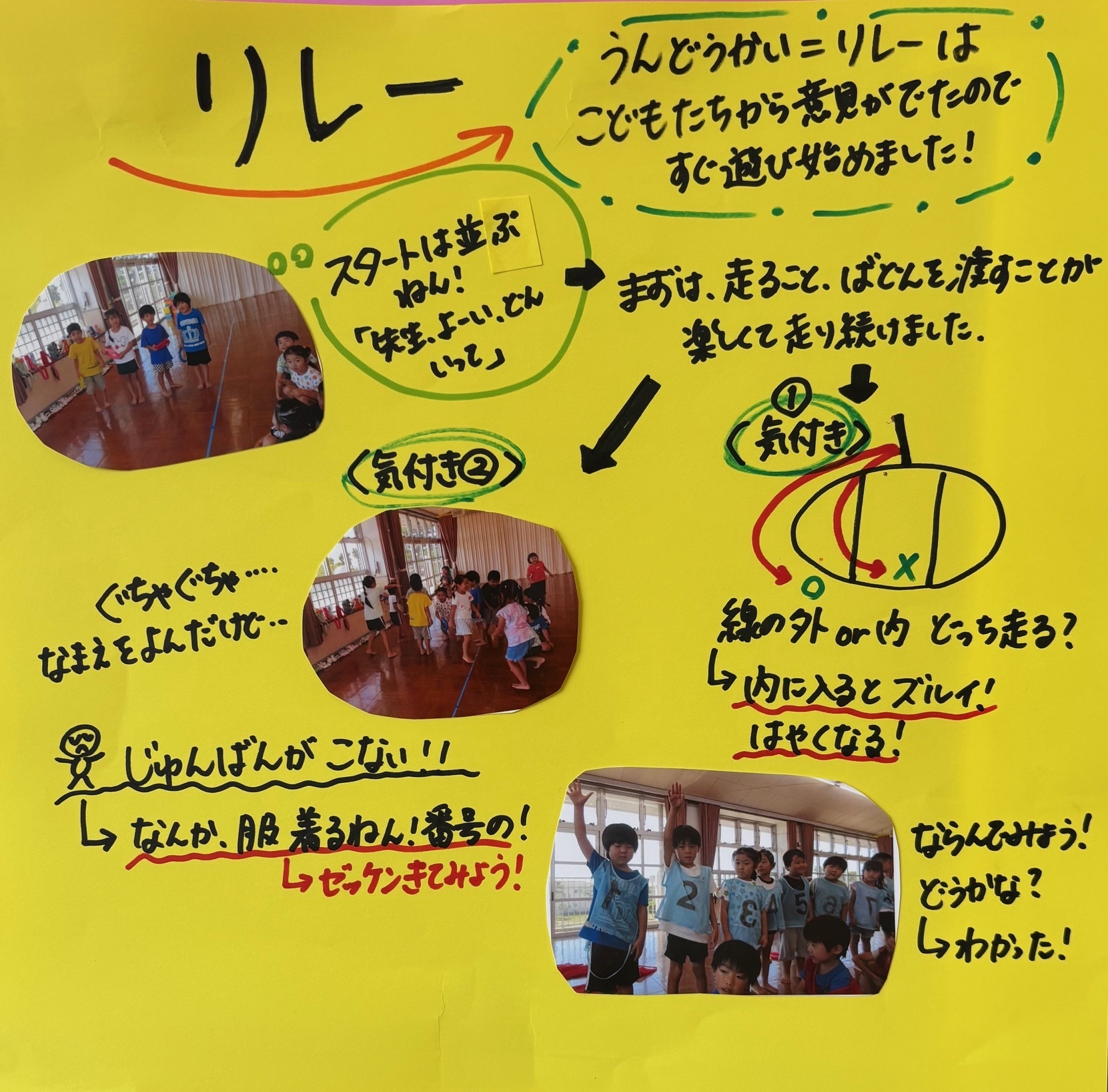 ドキュメンテーション