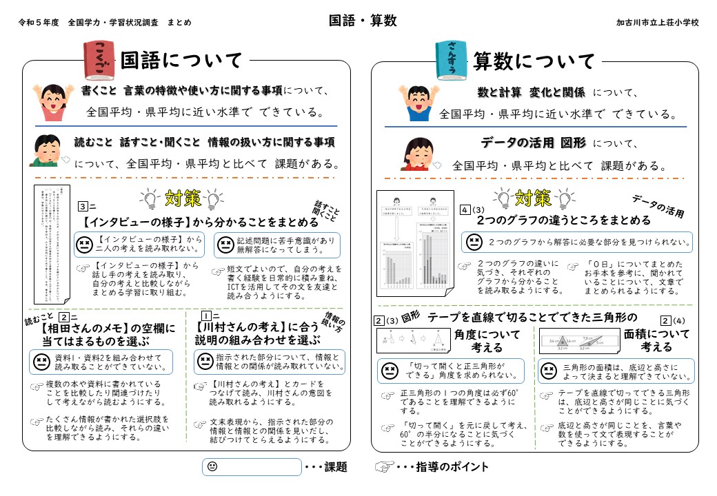 令和5年度全国学力学習状況調査まとめ 国語・算数