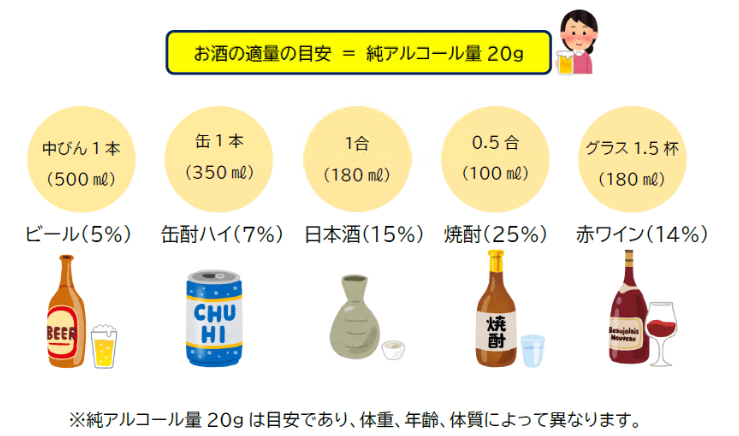 アルコール