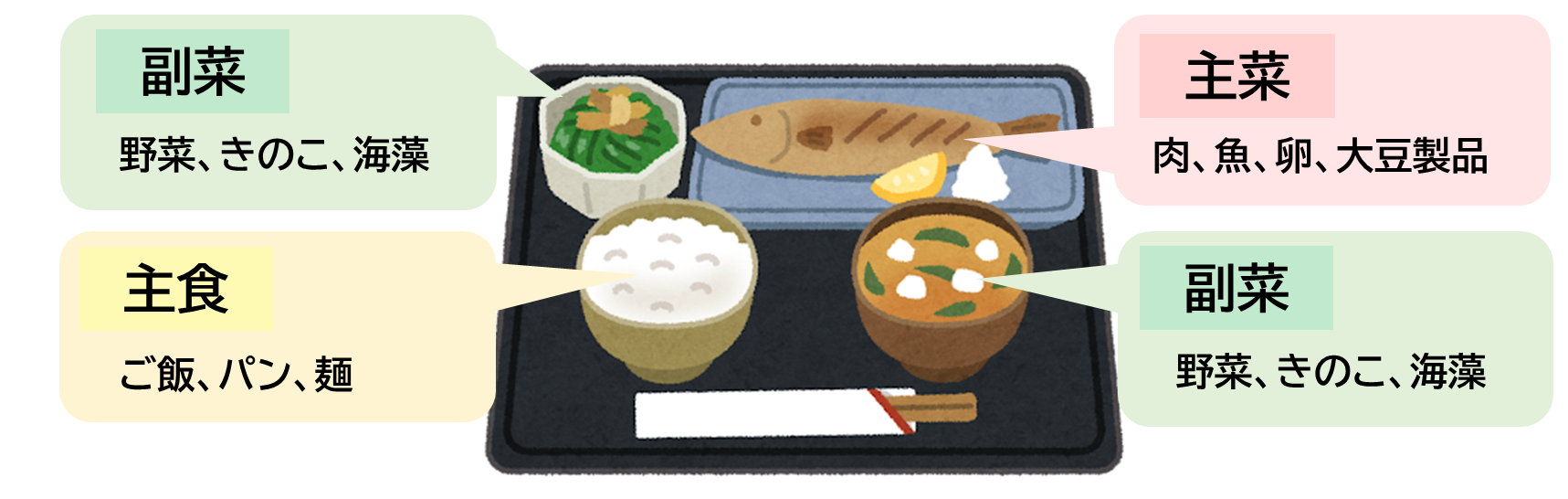 バランスよく
