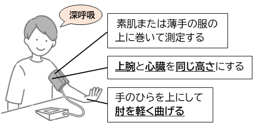 家庭血圧
