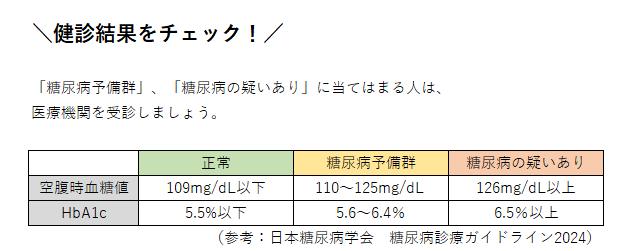 糖尿病の検査項目