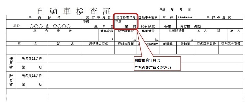 「最初の新規検査」について