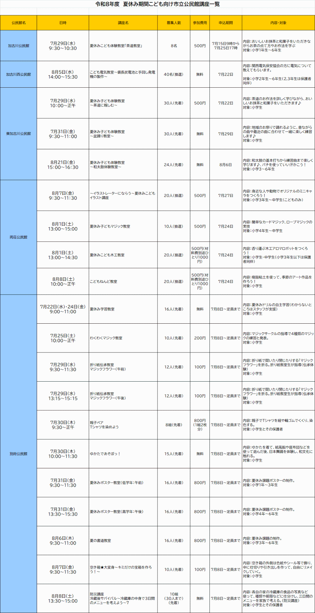 小学生対象の市立公民館講座一覧(夏休み期間中)