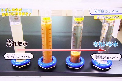 汚れた水からきれいな水へ