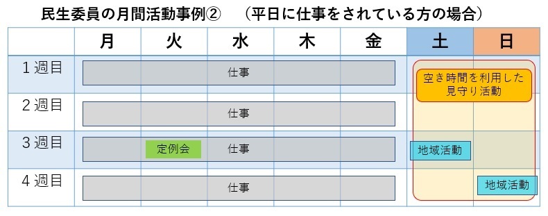 仕事をされている民生委員の方