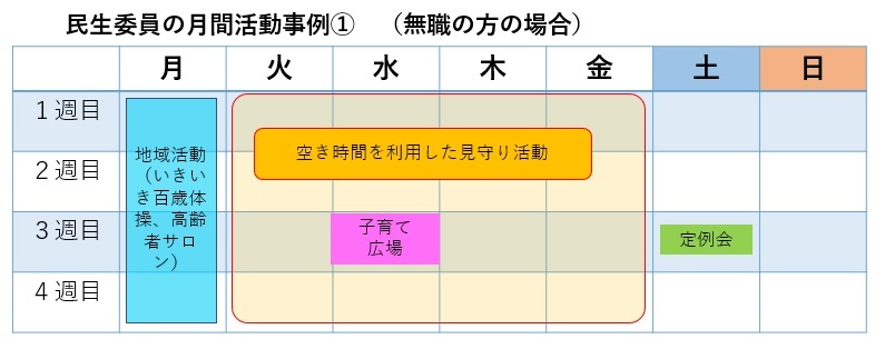 無職の民生委員の方