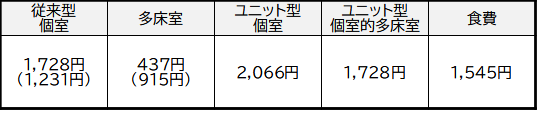 基準費用額