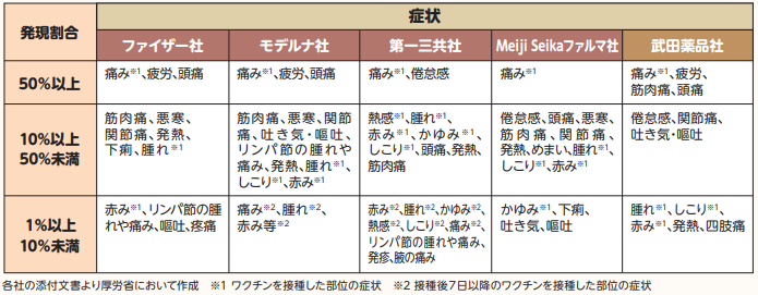 R8コロナワクチン副反応一覧