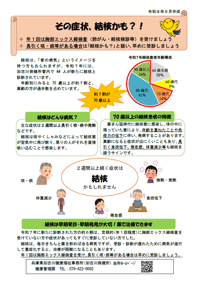 結核早期受診勧奨ちらし