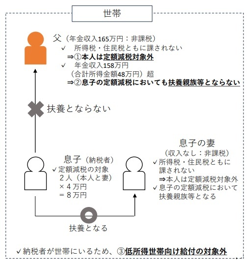 不足額給付2の対象者の例を図で表示ケース2