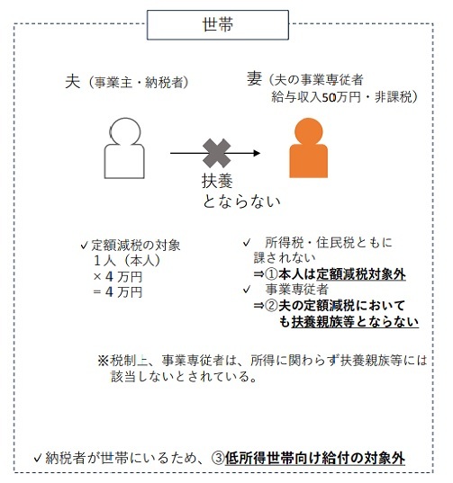 不足額給付2の対象者の例を図で表示