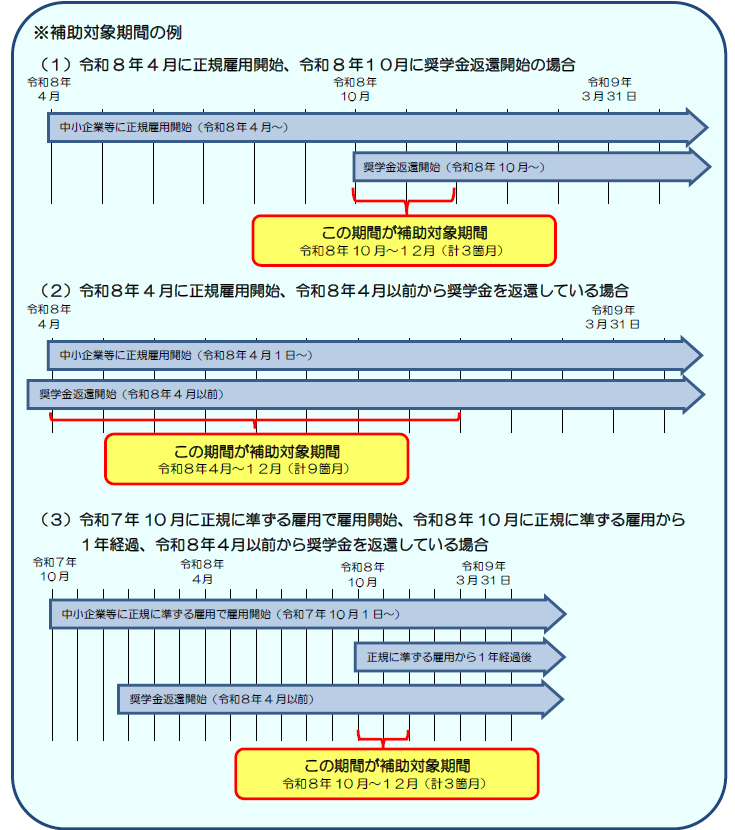 補助対象期間のイメージ