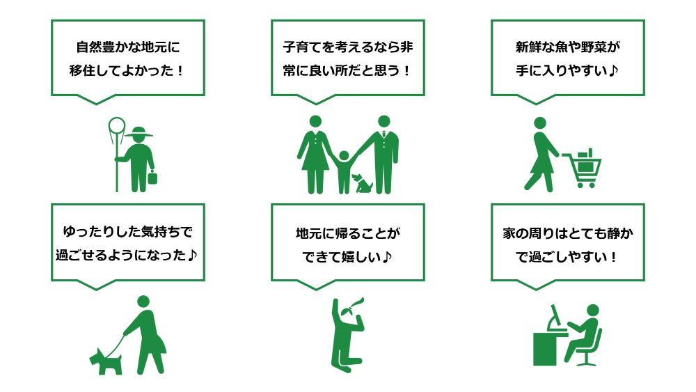 移住支援金を活用した方の感想を記載した図