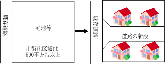 開発行為2の図