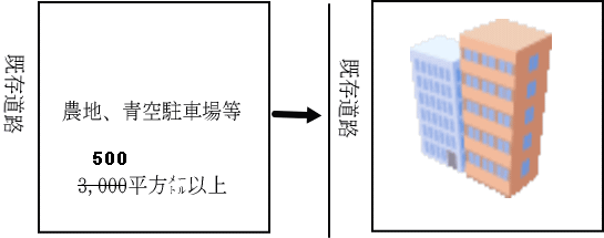 開発行為4の図