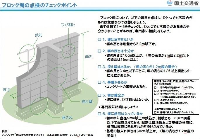 ブロック塀の点検のチェックポイントの図（出典：パンフレット「自信から我が家を守ろう」日本建築防災協会2013年1月より一部改）