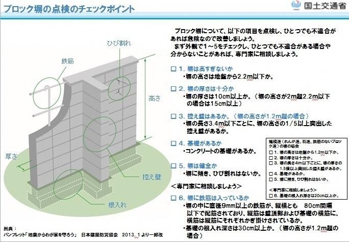 ブロック塀の点検のチェックポイントの図(出典:パンフレット「自信から我が家を守ろう」日本建築防災協会2013年1月より一部改)