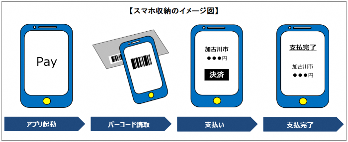 スマホ収納のイメージ図