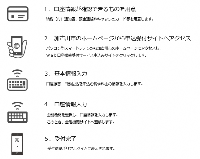 手順のご案内