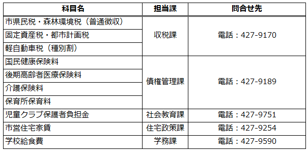問合せ先