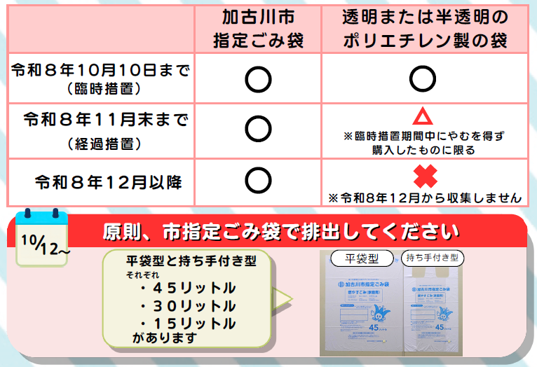 指定ごみ袋の臨時措置の終了について
