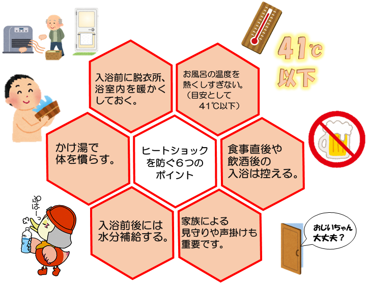 ヒートショック対策