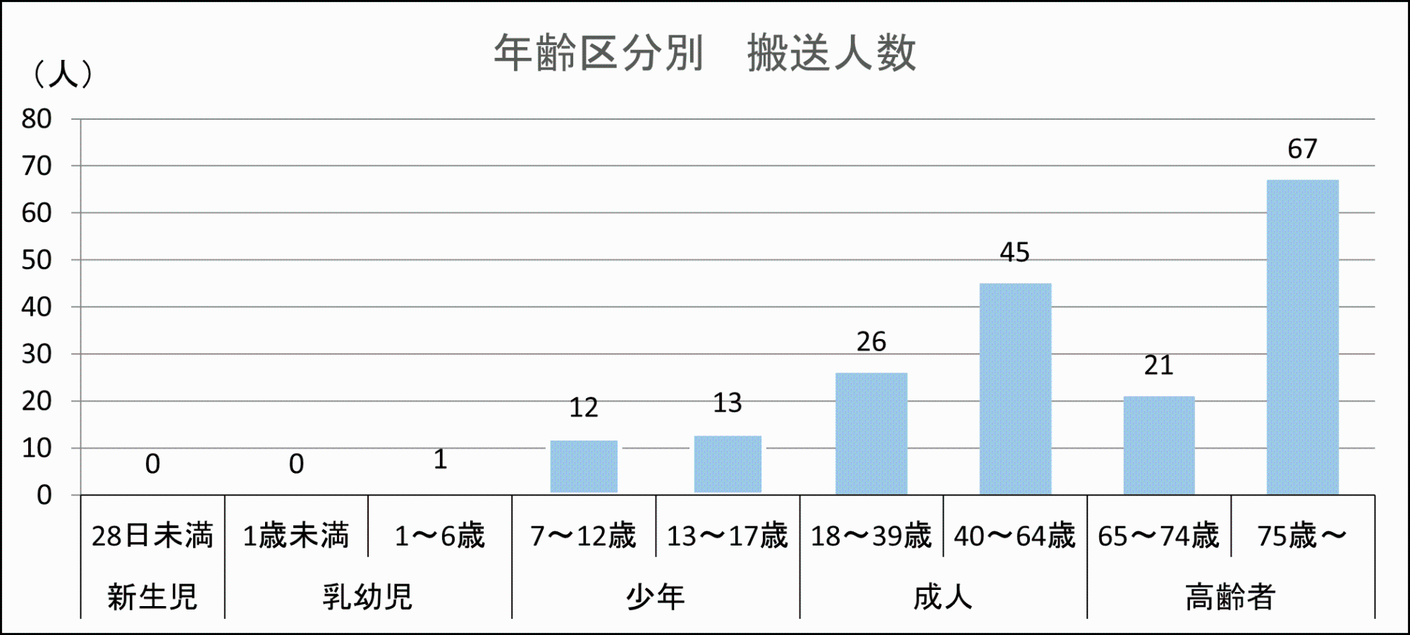 令和7熱中症データ2
