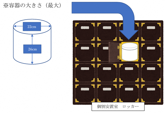 容器の大きさ