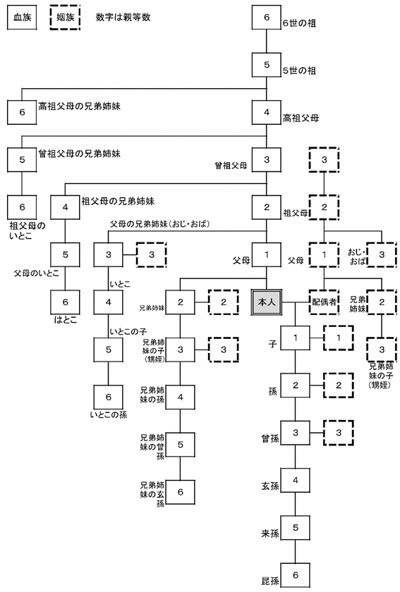 埋蔵できる焼骨の範囲