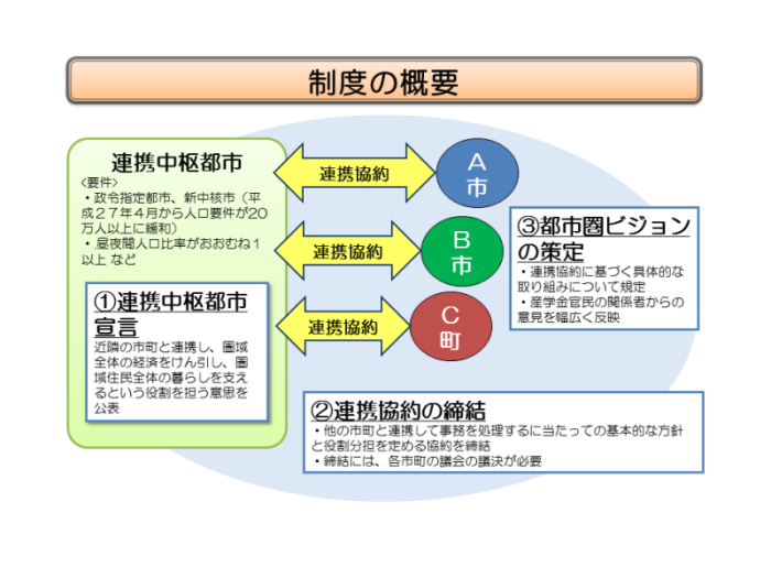 制度の概要のイメージ図