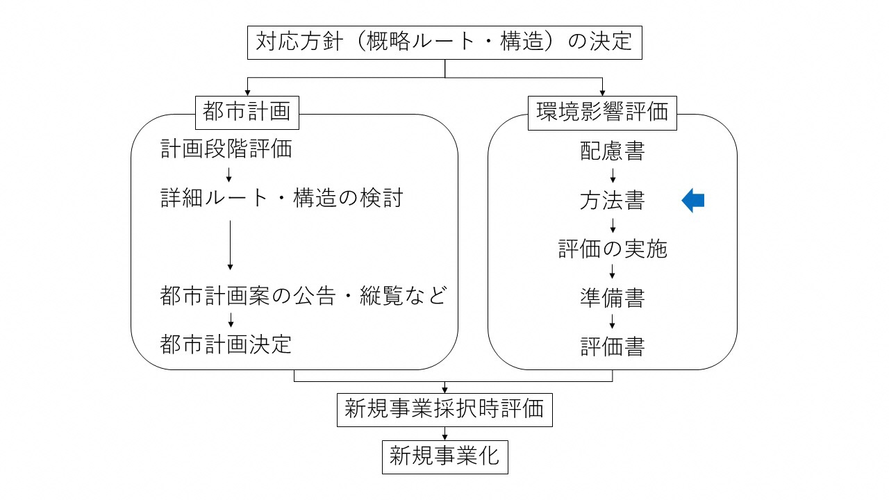 播磨臨海地域道路の進捗状況