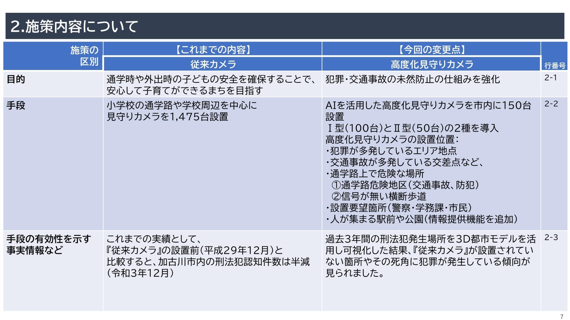 資料7