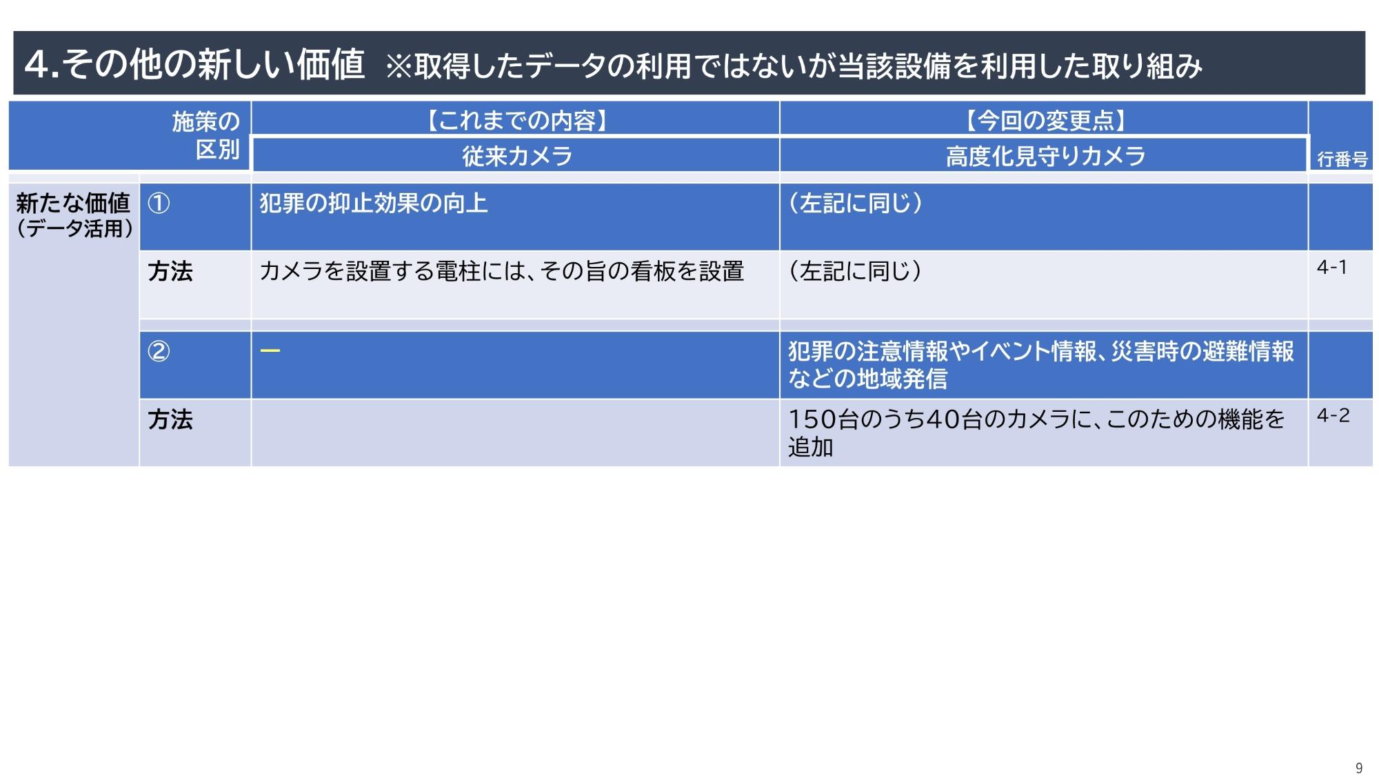 資料9