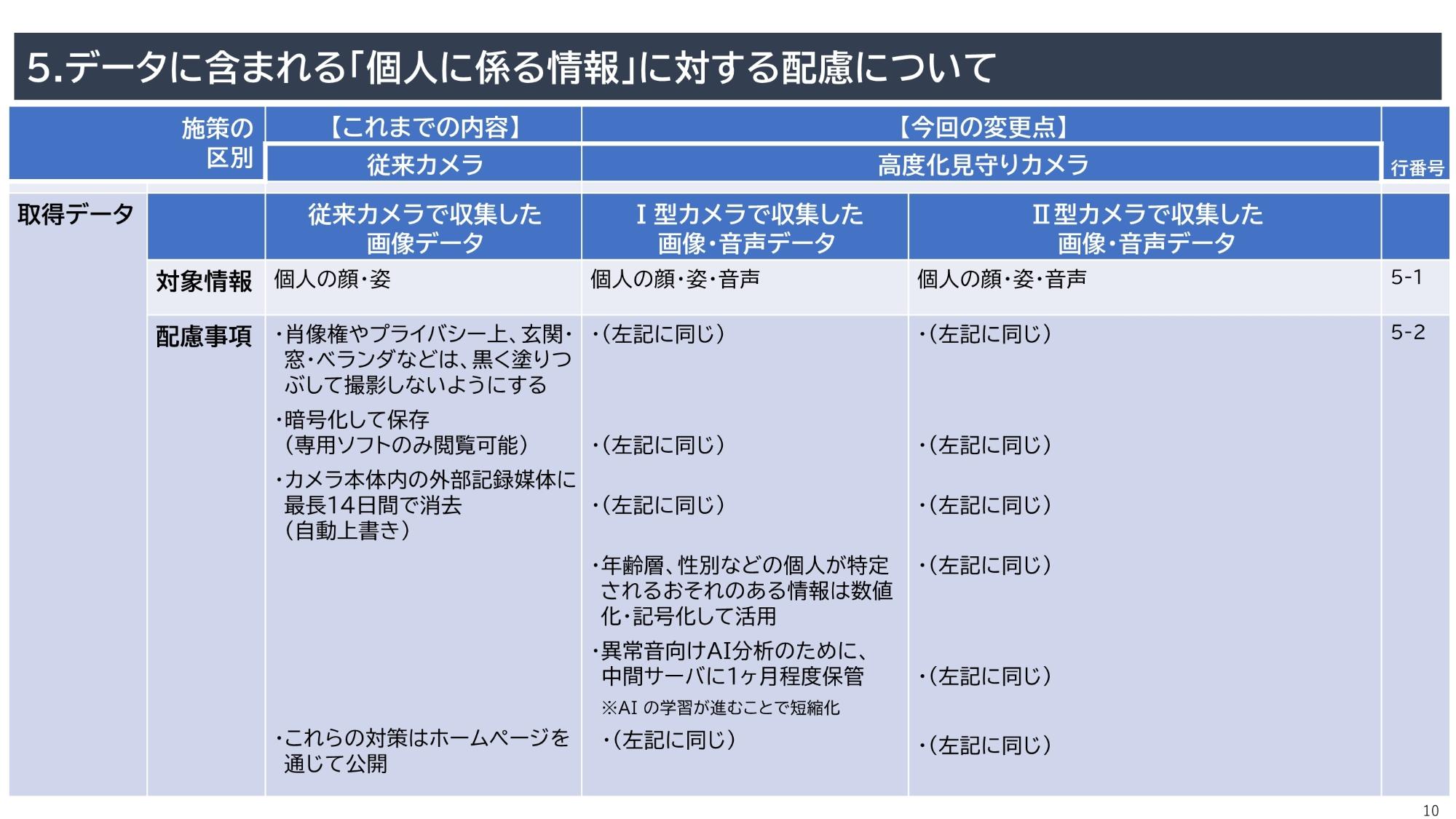 資料10