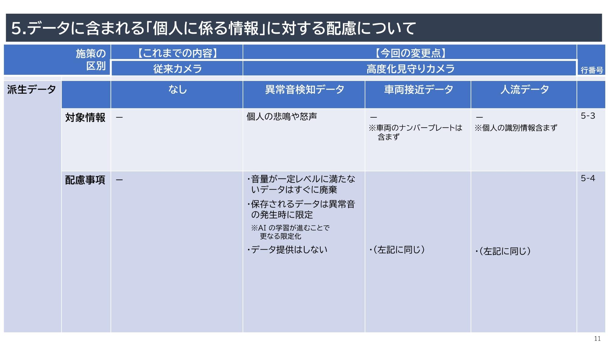 資料11