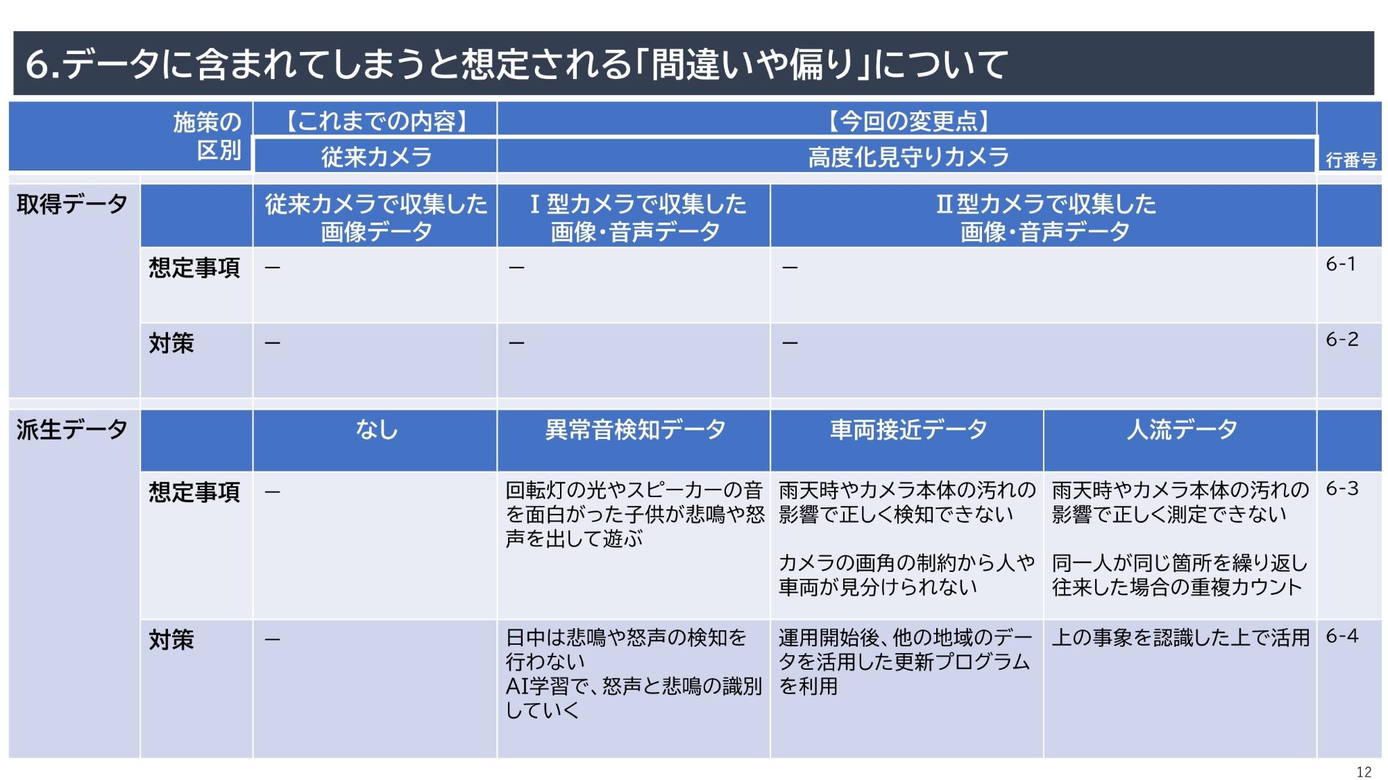 資料12