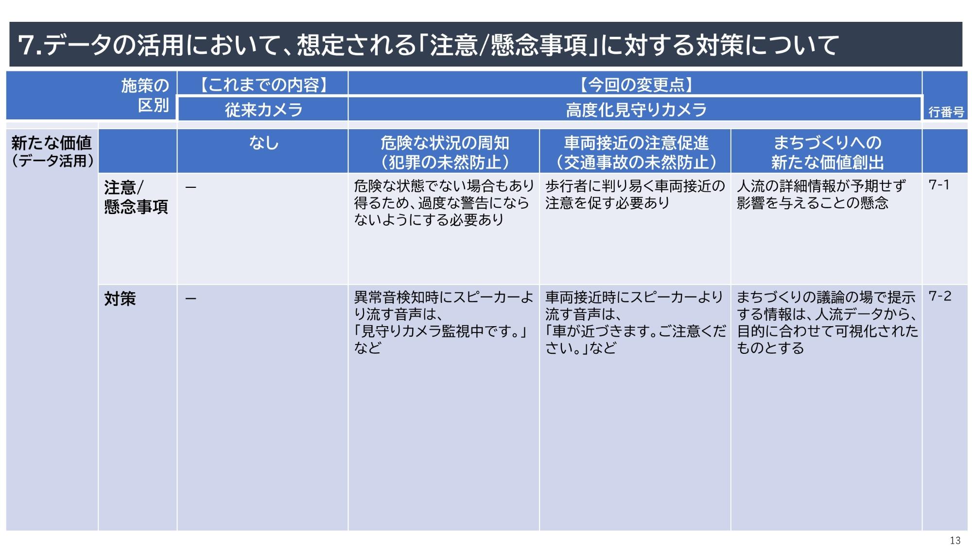 資料13