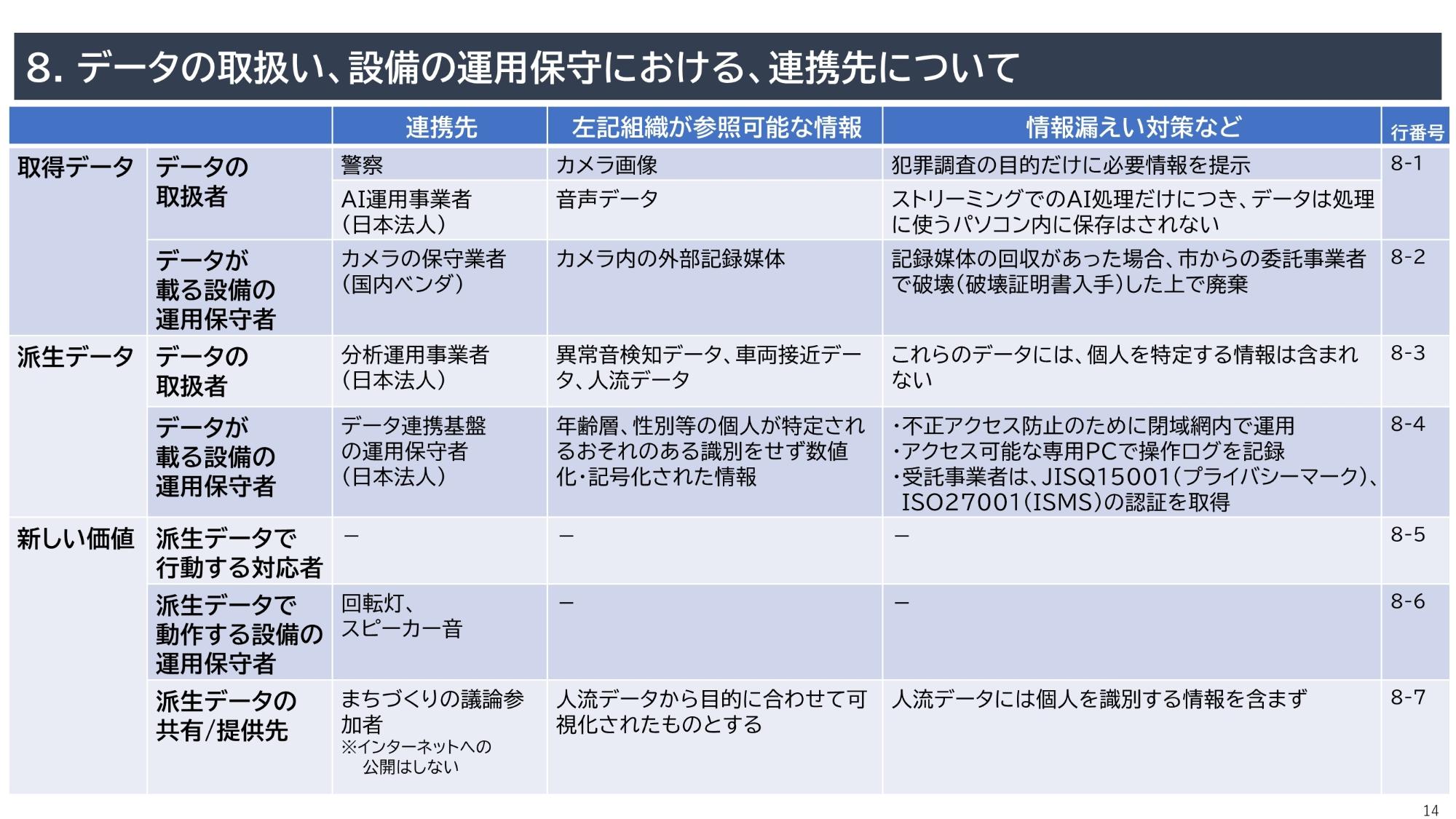 資料14