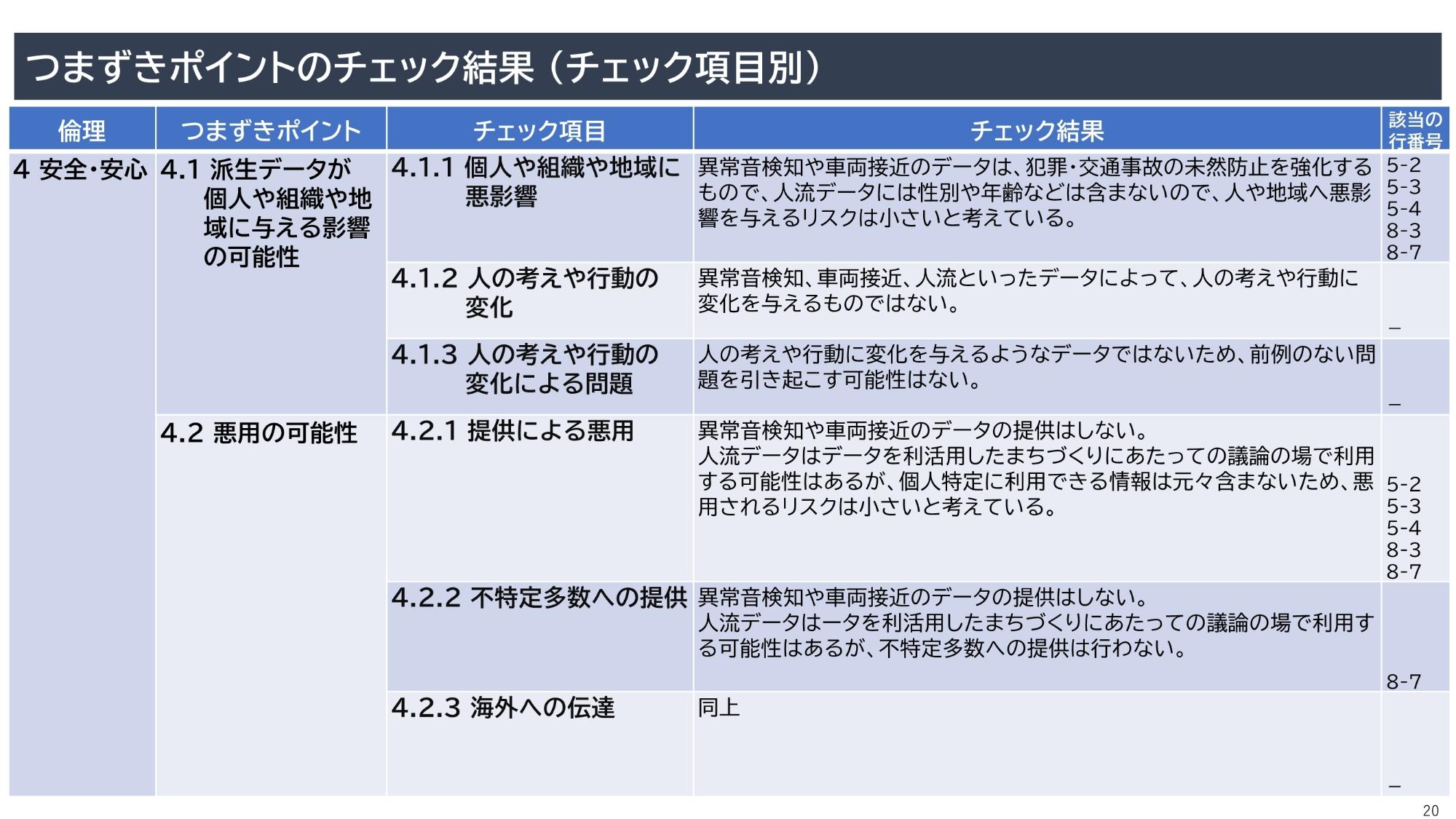 資料20