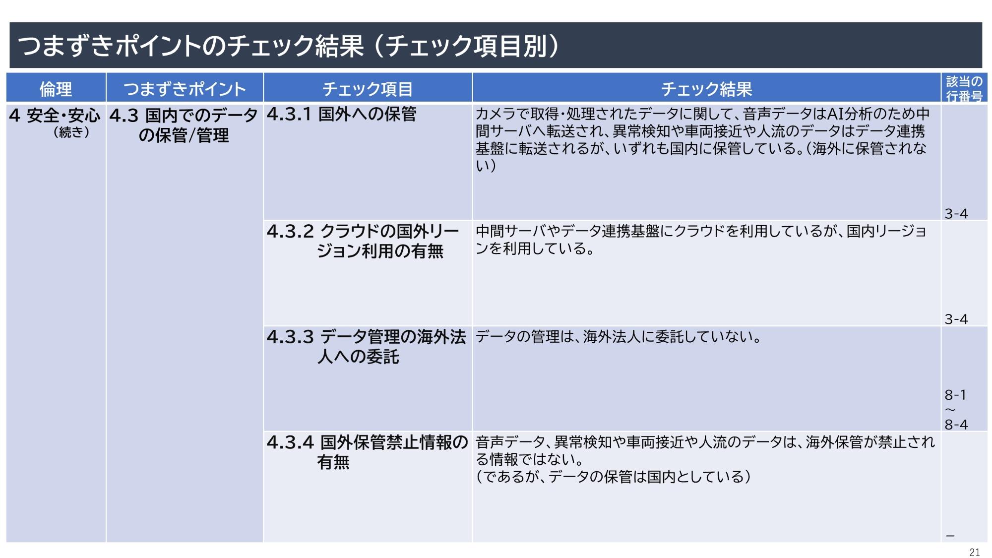 資料21