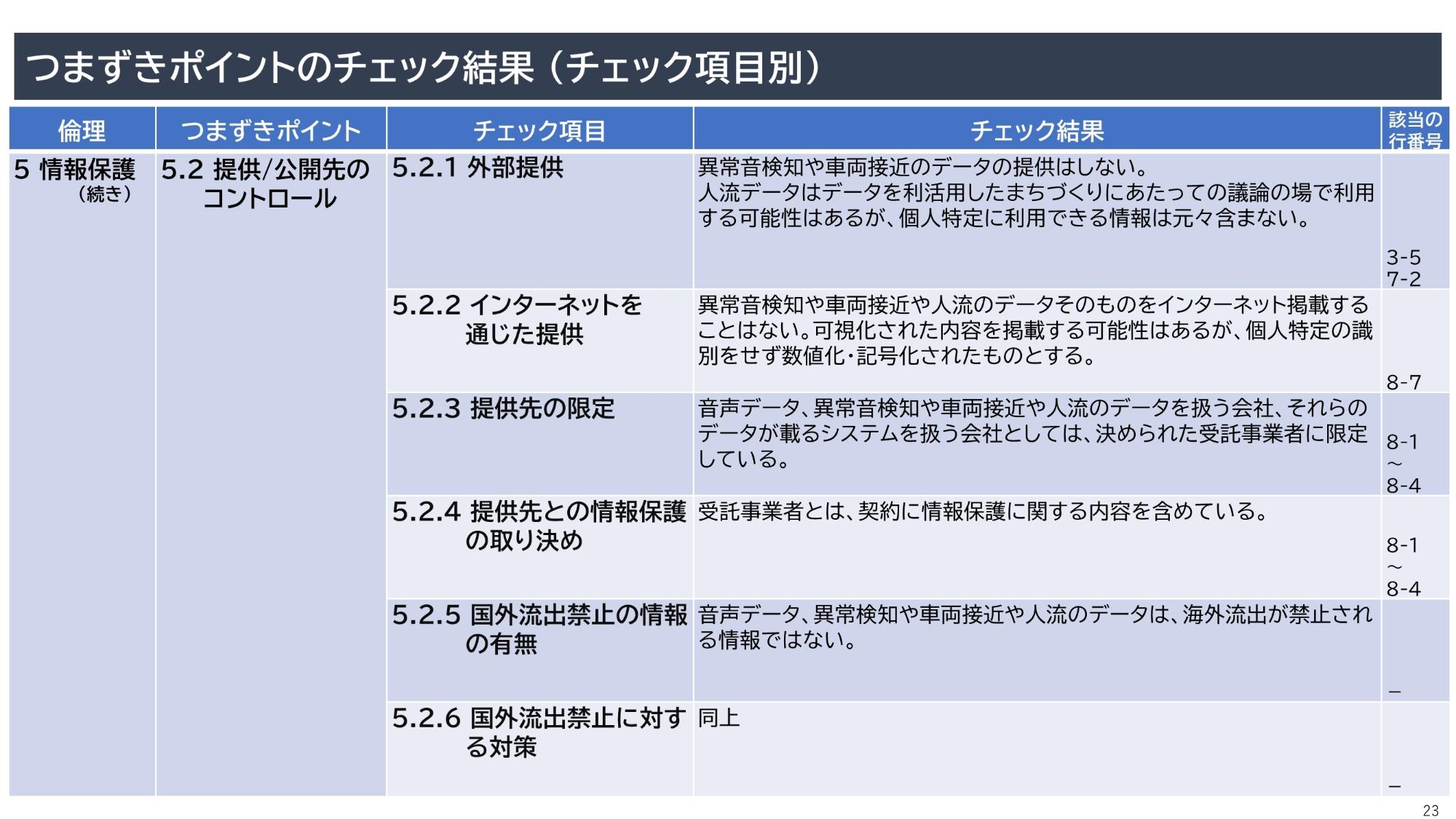 資料23