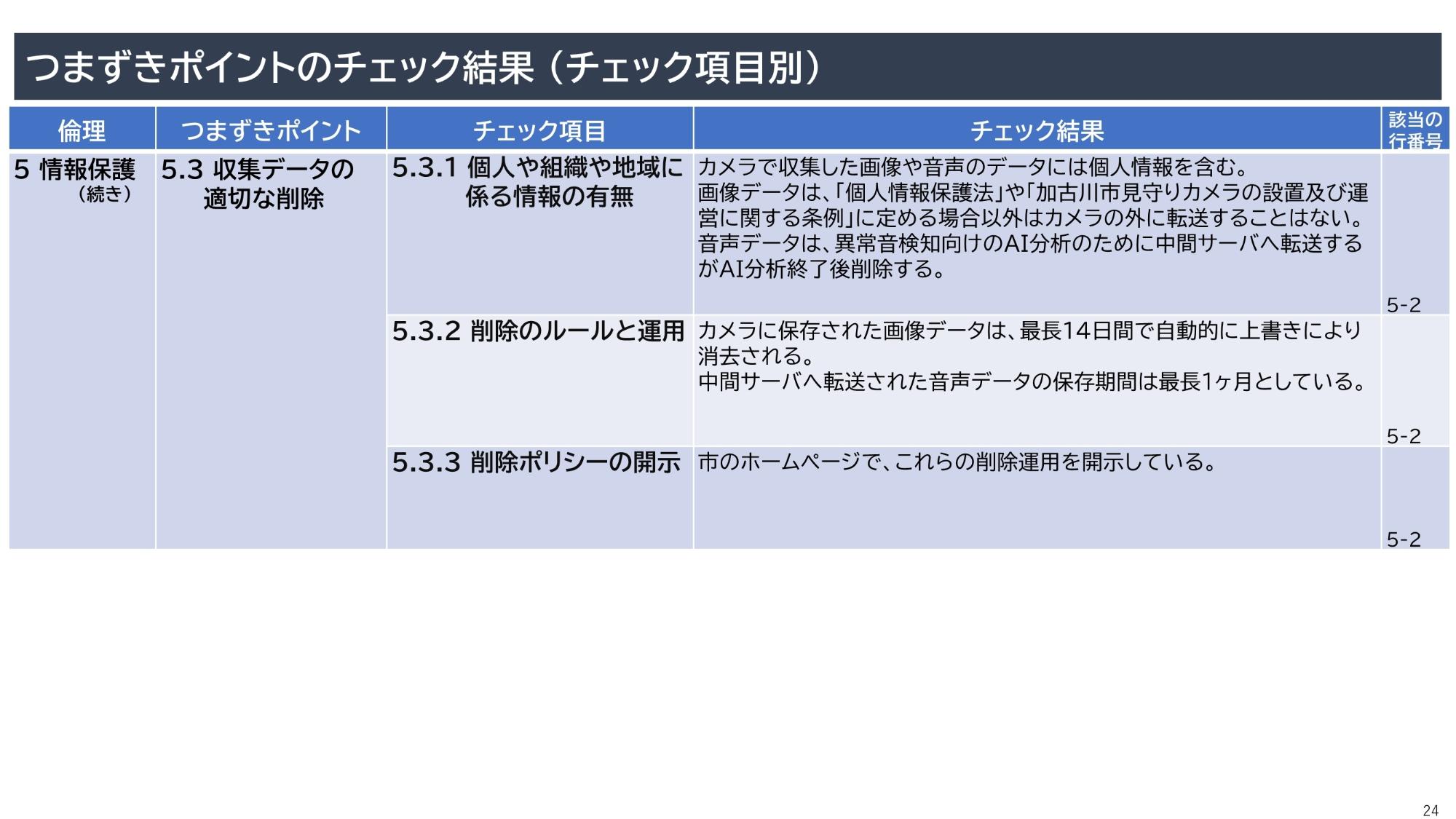 資料24