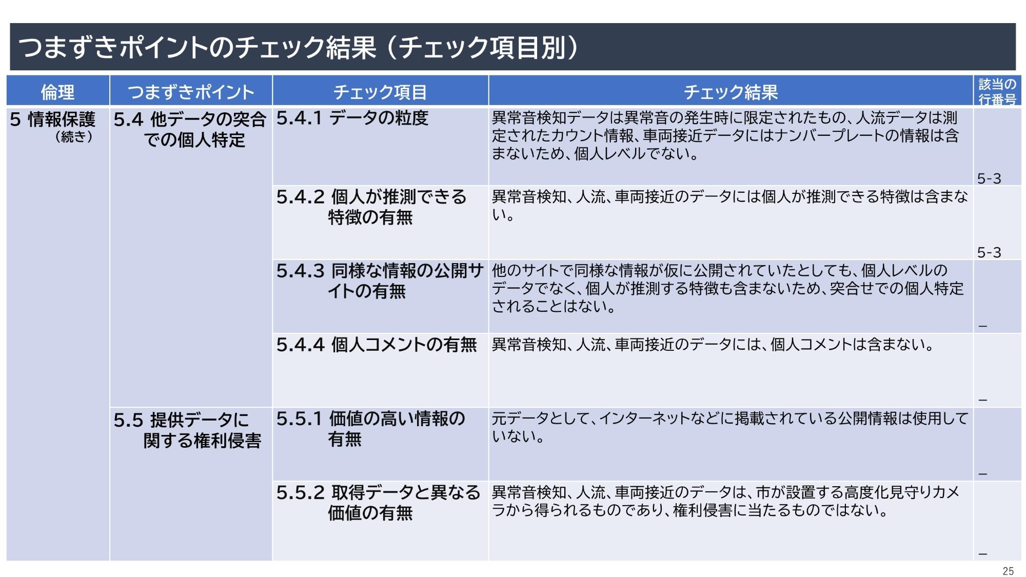 資料25