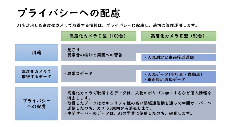 プライバシーへの配慮